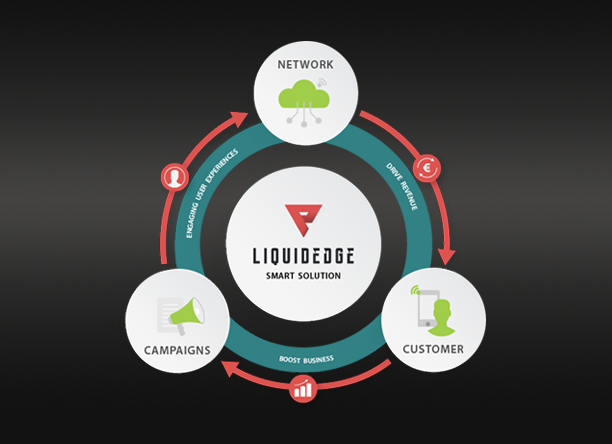 LiquidEdge connects Wi-Fi networks, customer engagement and campaigns